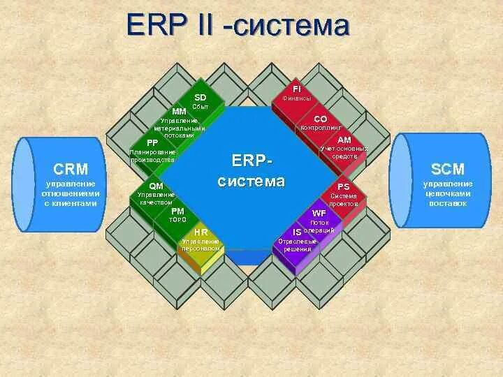 Интеграция ERP и MES-систем: взгляд сверху