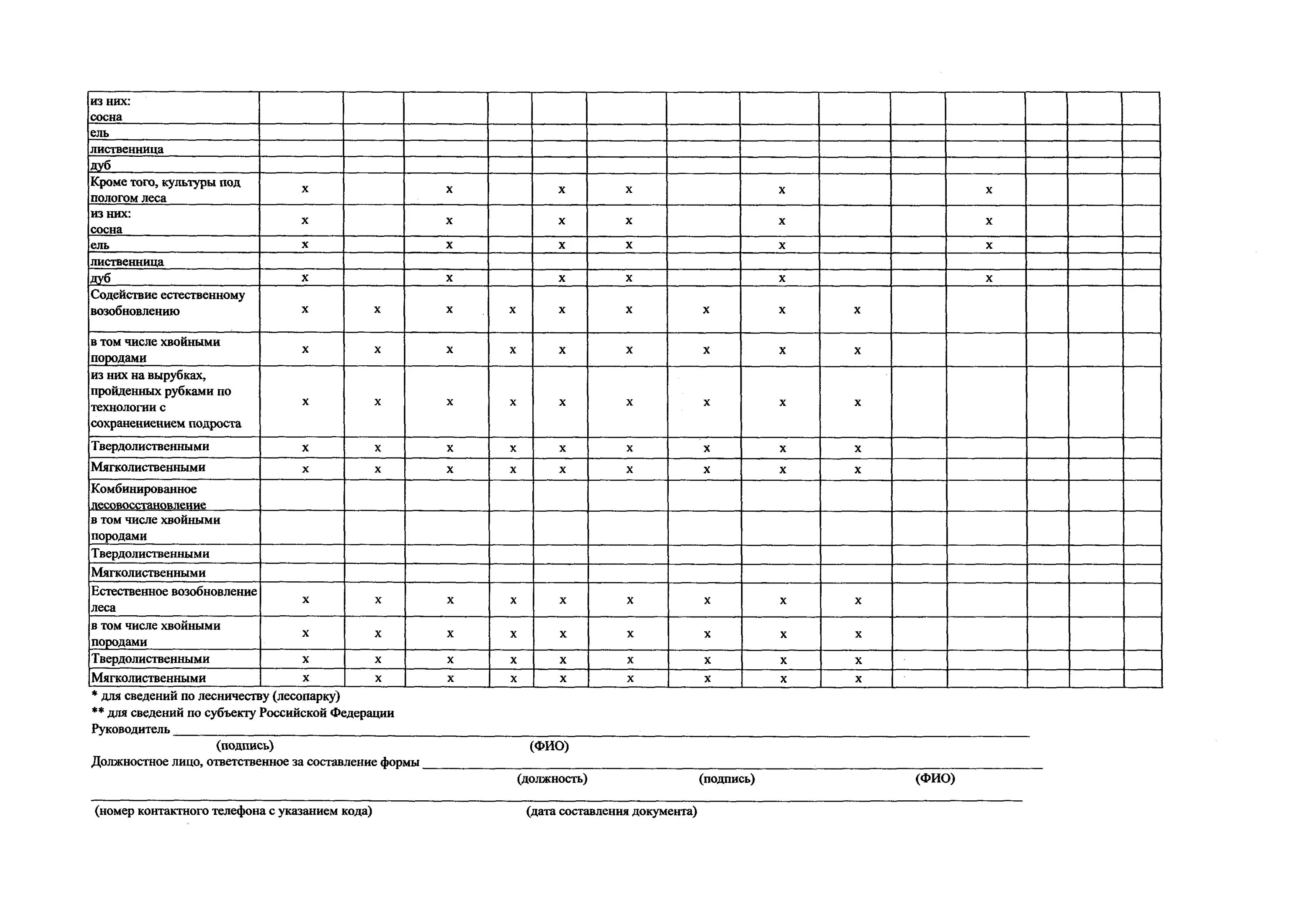 Профосмотр приказ 514н. Диспансеризация детей по возрастам приказ 514. 514 Приказ по диспансеризации таблица. 514 Приказ профилактические осмотры.