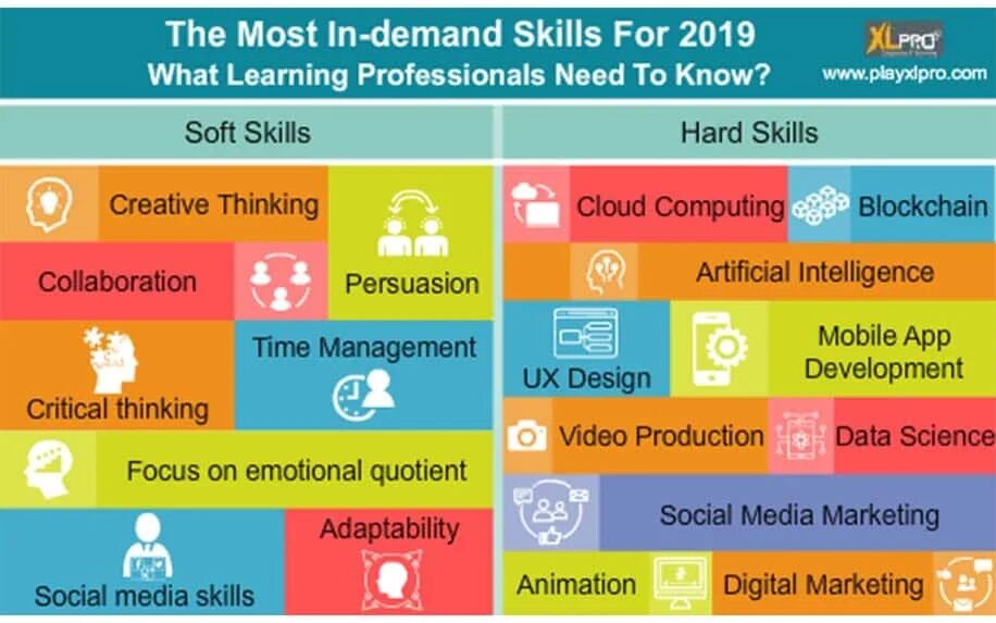 Much skills. Most hard skills d it. media skills. most hard skills в it картинка. in demand.