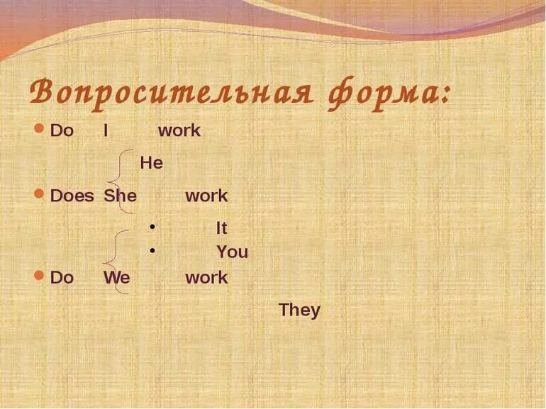 Вопрос формы читать. Did вопросительная форма. Форма do does. Вопросительная форма do или does. Прошедшая форма do.