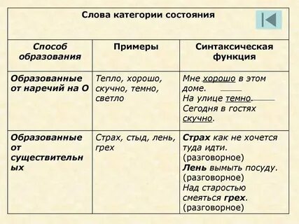 Наречия и слова категории состояния