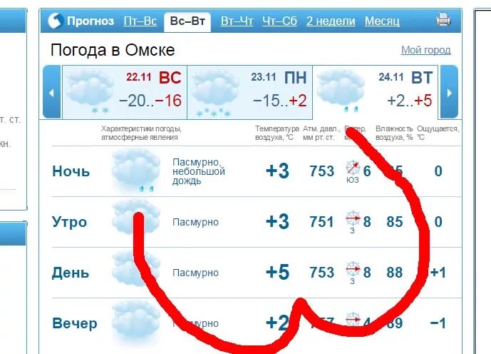 Прогноз погоды в Омске. Точный прогноз. Погода в Омске на неделю. Погода в Омске на месяц.