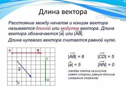 Даны два вектора найдите длину