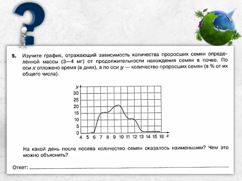 График зависимости количества проросших семян. Изучите график отражающий зависимость количества проросших семян. Изучите график отражающий зависимость численности. Изучите график окружающий зависимость. Изучите график зависимости выработки