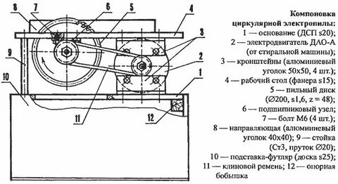 Диаметр шкива циркулярной пилы