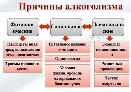 Форма социальной зависимости