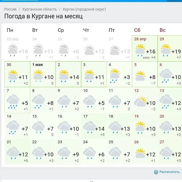 Прогноз погоды курган 10 дней гисметео точный. Погода в Кургане. Погода в Кургане на месяц. Погода в Кургане на 10 дней. Погода погода Курган.