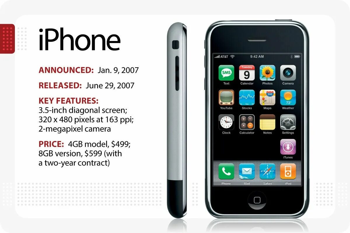 Apple iphone 1. Apple iphone 2007. Айфон 1 2007. Iphone 1 характеристики.