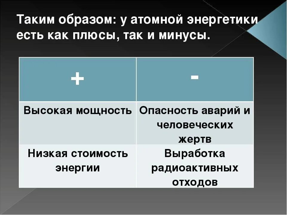 Ядерная энергетика достоинства и недостатки. Плюсы и минусы атомной энергетики. Атомная Энергетика плюсы. Атомная Энергетика плюсы и минусы. Атомная Электроэнергетика плюсы и минусы.