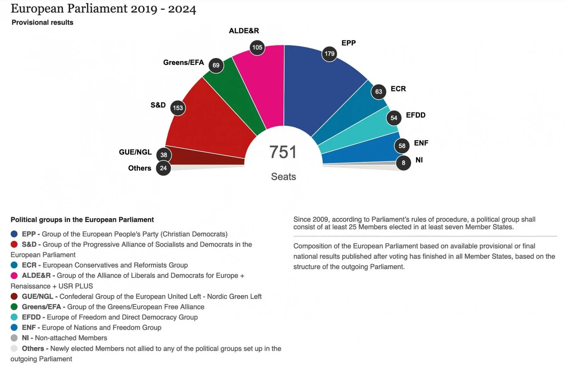 Явка по стране 2024. Выборы 2019 Франция. European Parliament structure. Выборы в Европарламент 2024. Фракции Европарламента.