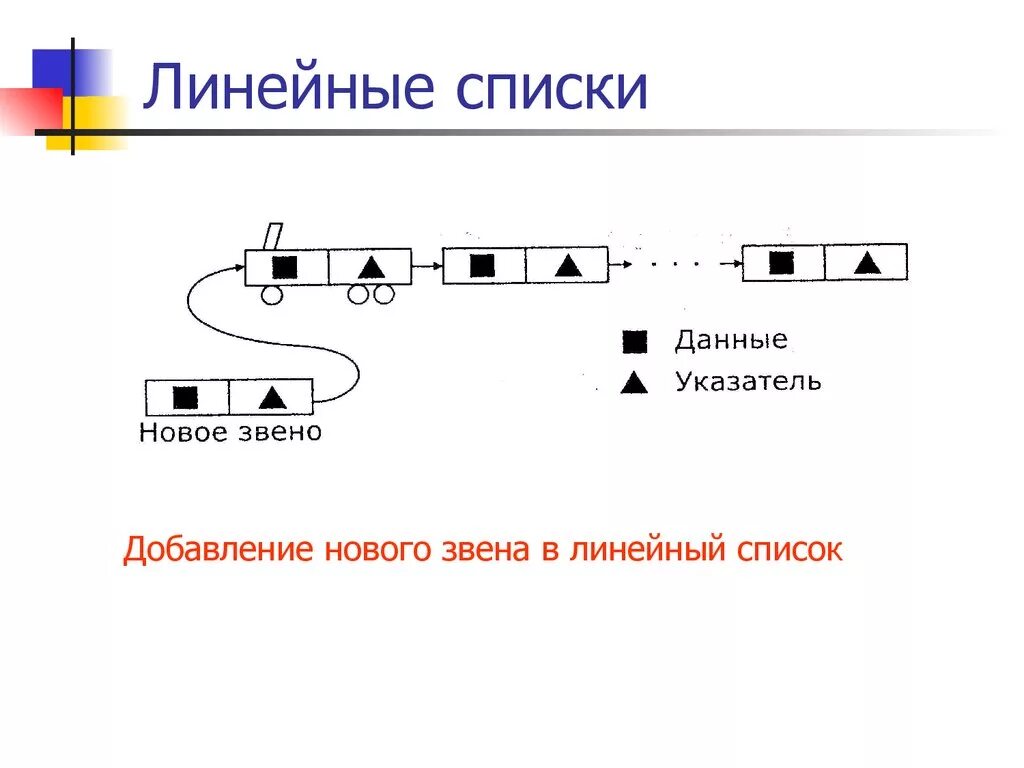 Линейный список. Линейный однонаправленный список. Линейный односвязный список. Линейный список пример.