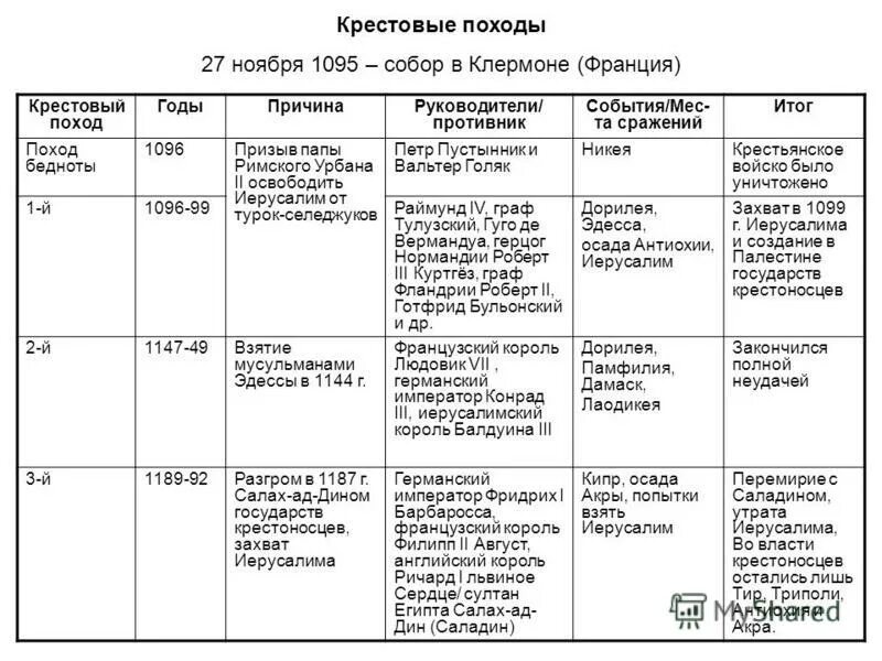 История таблица 6 класс параграф 12 памятники