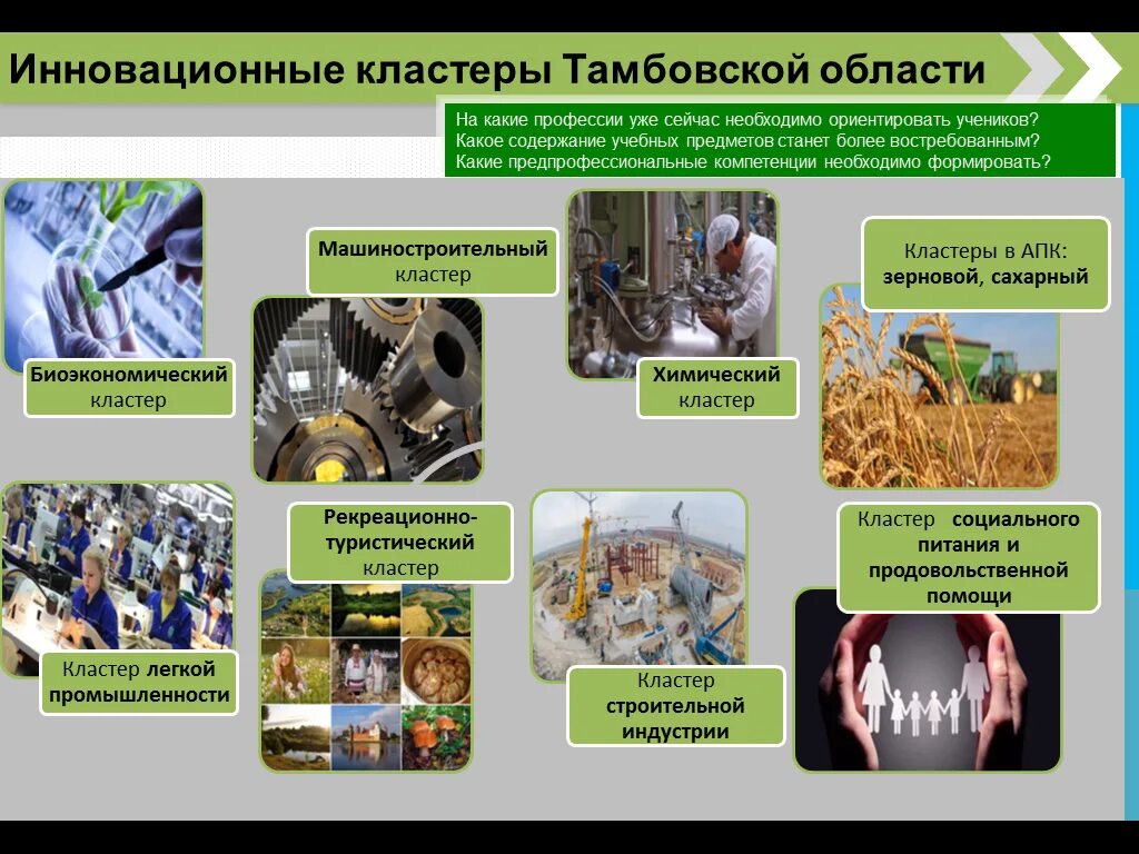 Кластери производства. Сельскохозяйственный кластер. Кластер производство. Кластер АПК.