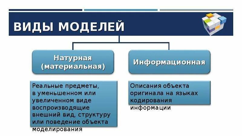 Моделирование и формализация. Сообщение по теме моделирование и формализация. Моделирование и формализация краткий конспект. Моделирование и формализация 9 класс конспект. 2 материальные модели