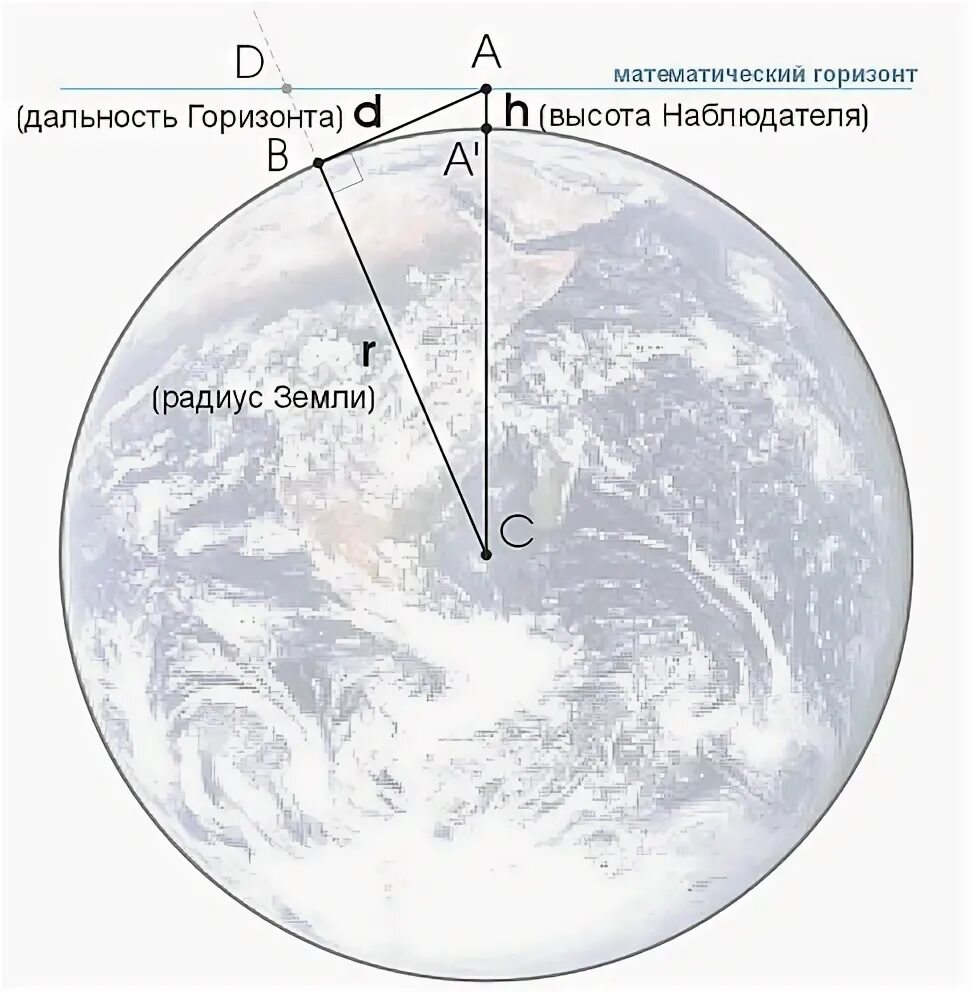 Сколько виден горизонт. Кривизна земли. Кривизна горизонта земли. Кривизна поверхности земли. Радиус искривления земли.