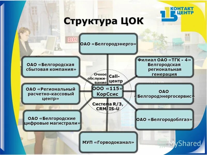 Презентация центра качества. Цифровой центр оценки квалификаций. Цифровой образовательный контент логотип иннополис. Цифровой образовательный контент. Независимая оценка квалификации.