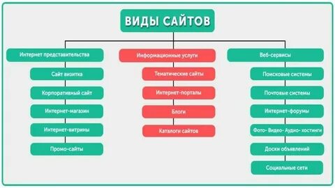 Примеры сайтов в сети интернет