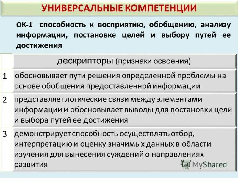 Универсальные компетенции. Универсальные и профессиональные компетенции. Характеристики универсальных компетенций. Дескрипторы универсальных компетенций. Компетенции фгос ответы