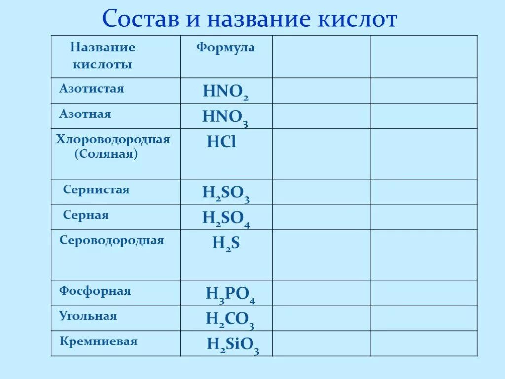 Состав и название кислот таблица 8 класс. Состав кислот 8 класс химия. Hno2 название кислоты. Формулы кислот. Hno2 класс кислоты