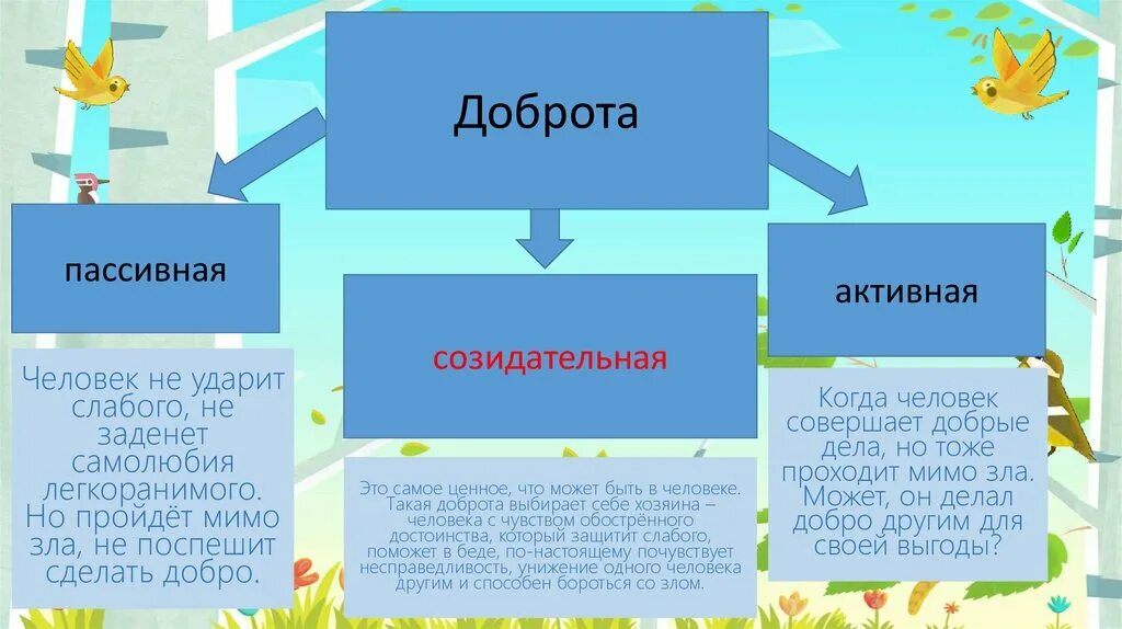 Д добро ж. Доброта активная пассивная и созидательная. Активная доброта. Пассивная доброта примеры. Из чего складывается доброта.