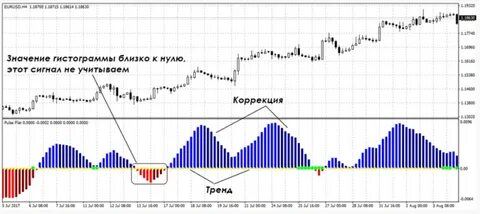 Индикатор отражающий настроение участников финансовых рынков