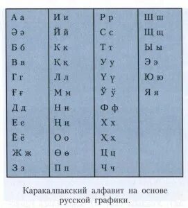 Узбекский каракалпакский переводчик