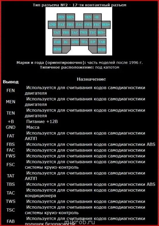 Ошибки мазда бонго френди. Коды ошибок mazda 323. Коды ошибок мазда демио dw3w. Ошибки мазда бонго френди. Ошибки мазда бонго френди.