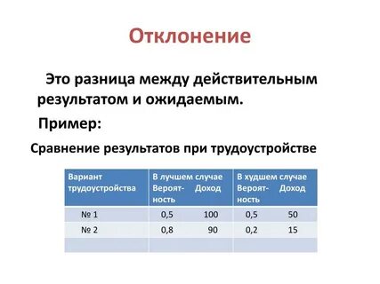 Измерение действительных отклонений