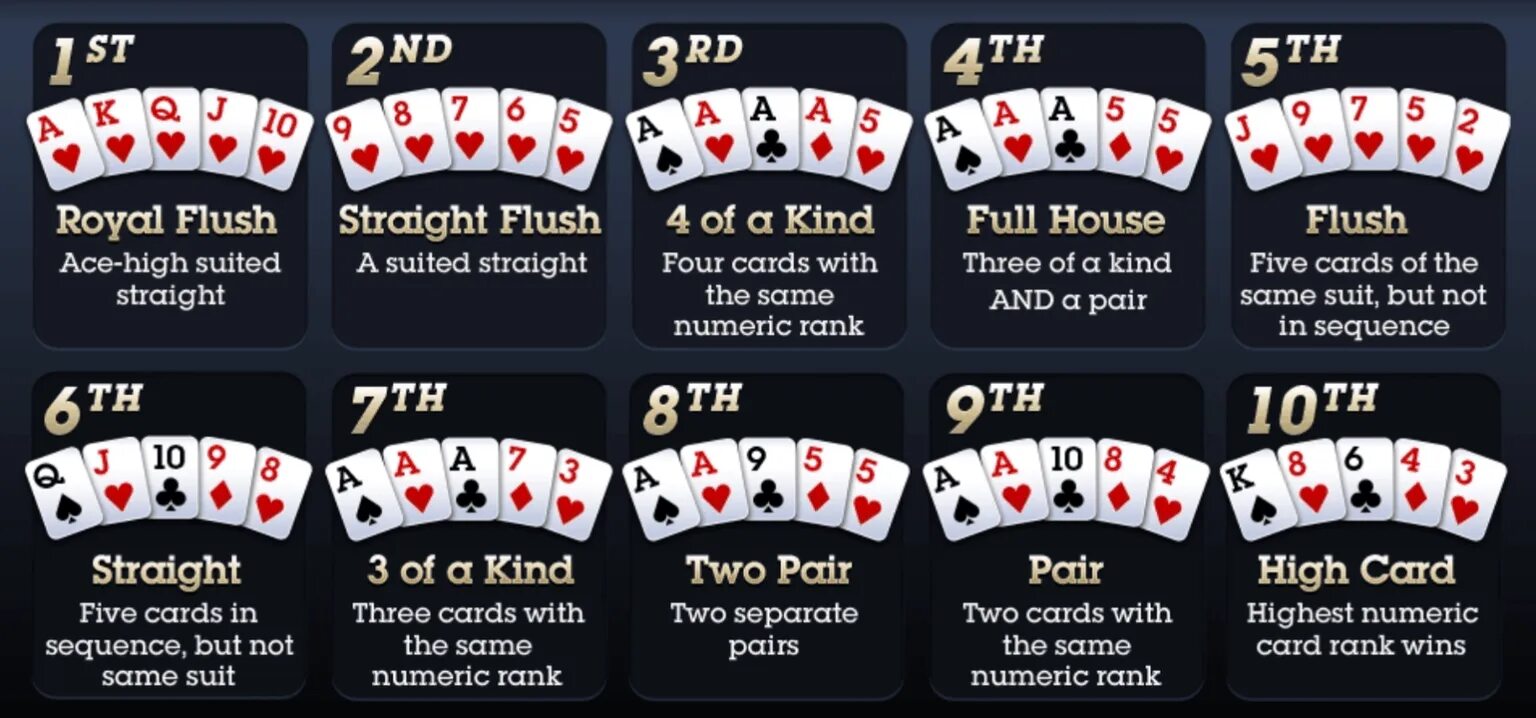 Что означает айс. Комбинации в покере Техасский холдем. Комбинации карт в покере Техасский холдем. Комбинации в покере с 5 картами. Покер комбинации Техасский Покер.