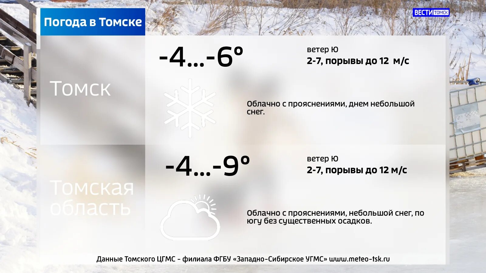 Погода томск февраль. Погода в Томске. Томск климат. Погода в Томске сегодня. Томск погода на февраль.