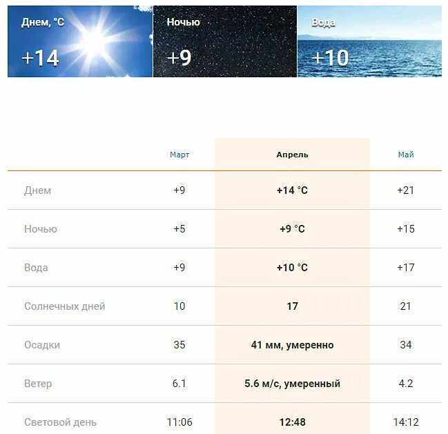 Анапа погода температура моря сейчас. Температура воды в Анапе сейчас. Анапа температура воды в море. Температура чёрного моря Анапа. Температура воды в черном море Анапа.