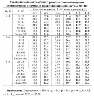 Удельная 30
