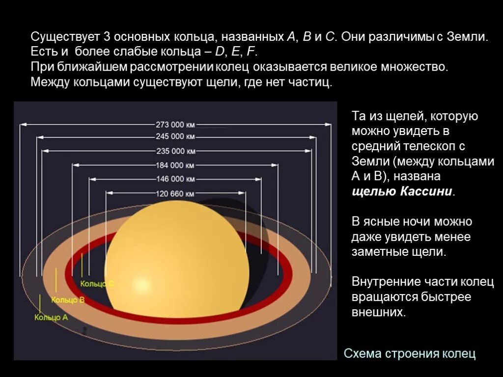 Уран сатурн кольцо. Строение колец планет гигантов. Строение колец Сатурна. Планеты гиганты с кольцами. Структура колец Сатурна.