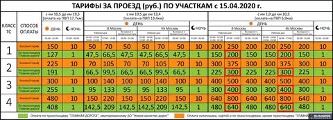 33 от 5 км