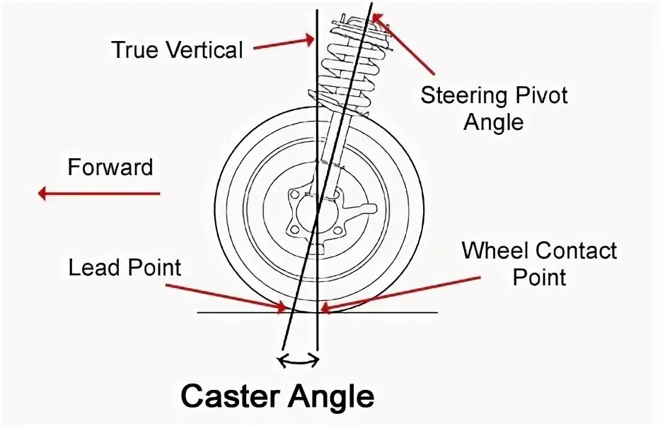 Vertical true
