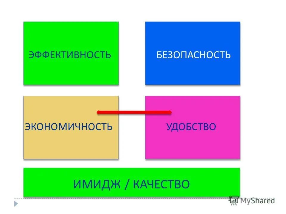 Формат продвижения