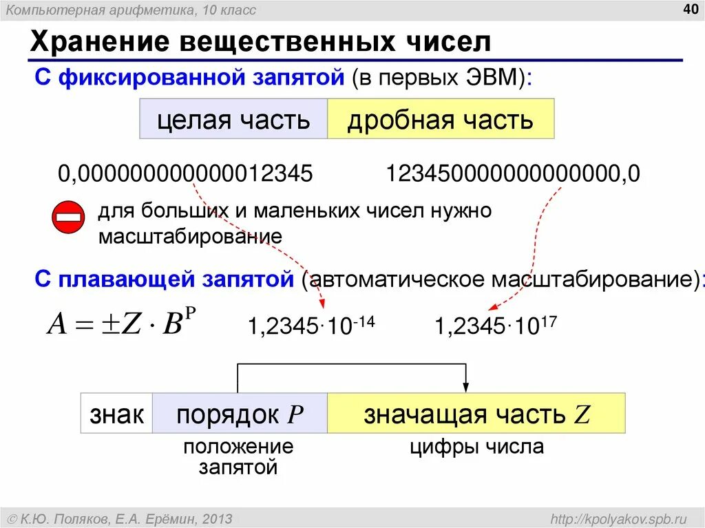 Представьте вещественное число. Хранение дробных чисел в памяти компьютера. Как записать число с плавающей запятой. Вещественные числа с фиксированной точкой и с плавающей точкой. Представление чисел с фиксированной и плавающей запятой.