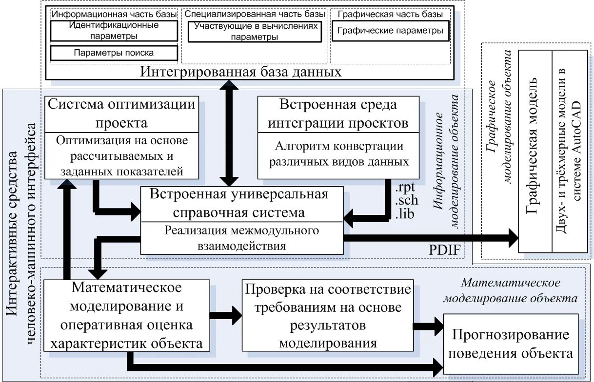 Межмодульное взаимодействие в информатике. Межмодульное взаимодействие программ. Разработать схему межмодульных вызовов.. Схему межмодульных вызовов. Методика оперативной оценки