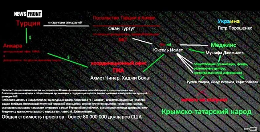 Агентурная сеть. Агентурная сеть в теории и практике. Агентурная разведка. Агентурная сеть арт.