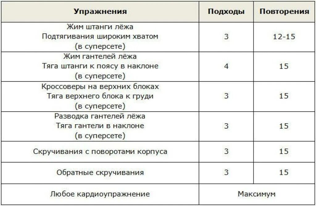 Программа на массу 2. План тренировок для похудения в тренажерном зале. программа тренировок в тренажерном зале для похудения юноши. тренировочный план в тренажерном зале для мужчин для похудения. план тренировок в тренажерном зале для мужчин для похудения.