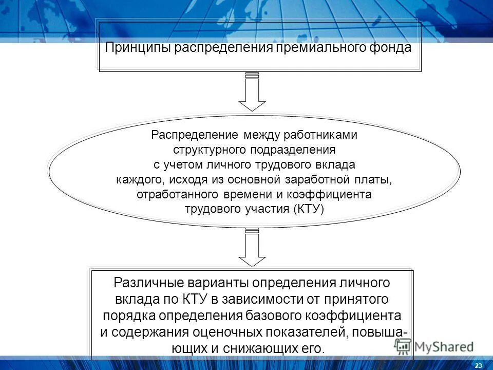 принципы распределения в экономике. принципы распределения в экономике. принципы распределения прибыли на предприятии. принципы распределения. принципы распределения.
