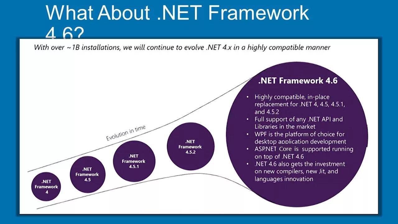 Фреймворки .net. .Net Framework и .net Core. Asp.net Core 6. .Net Framework и .net Core разница.
