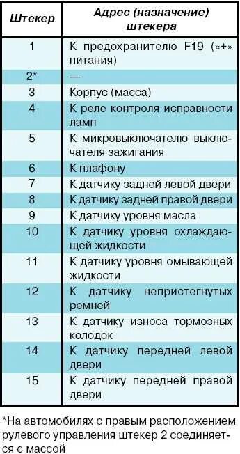 Ошибка 8 на ваз. Коды ошибок приборной панели ВАЗ 2110. Коды ошибок ВАЗ 2110 16 клапанов на панели приборов. Коды ошибок на приборной панели ВАЗ 2112. Коды ошибок ВАЗ 2114 на панели приборов.