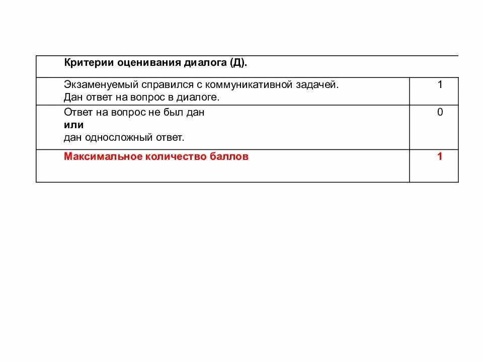 Говорение критерии. Критерии оценки диалога. Критерии оценивания диалога. Критерии оценивания диалога по английскому языку таблица. Критерии оценивания диалога по английскому языку.