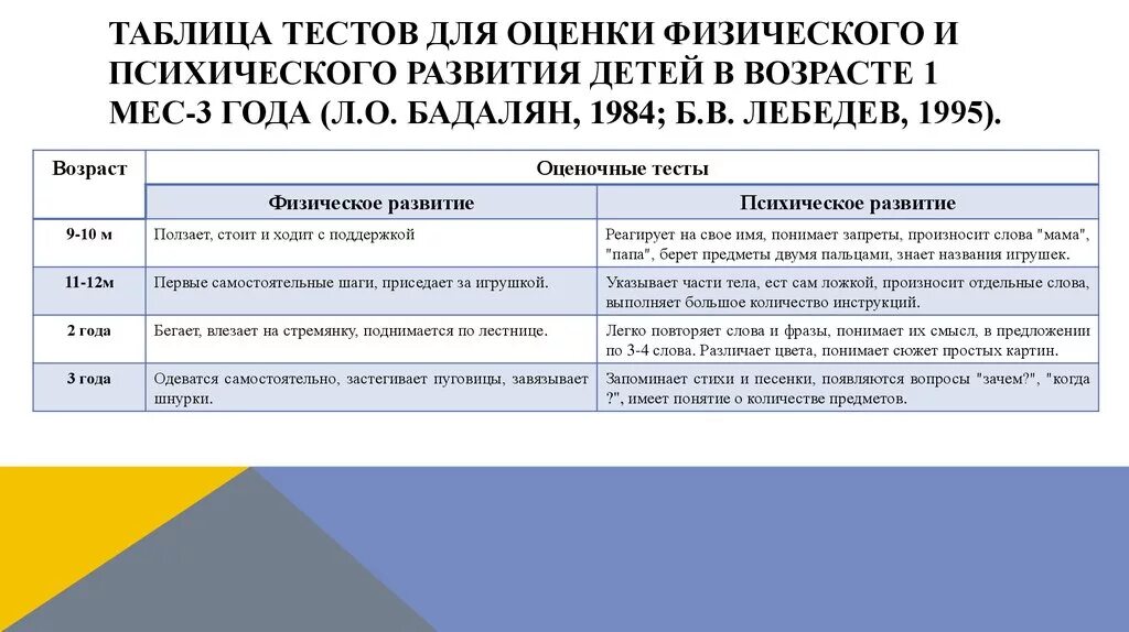 Тест на показатель темных качеств. 16 факторный опросник кеттелла таблица. Ван тест на беременность. Как должен выглядеть отрицательный тест на беременность. Оксфордский тест.