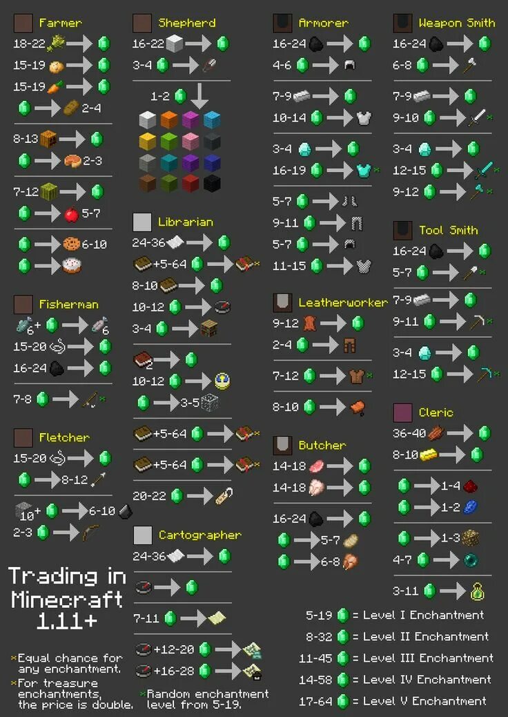 Торговля майнкрафт. Торговля с библиотекарем майнкрафт. Торговля между игроками майнкрафт. Торговля майнкрафт. Мод гекалип для майнкрафт.