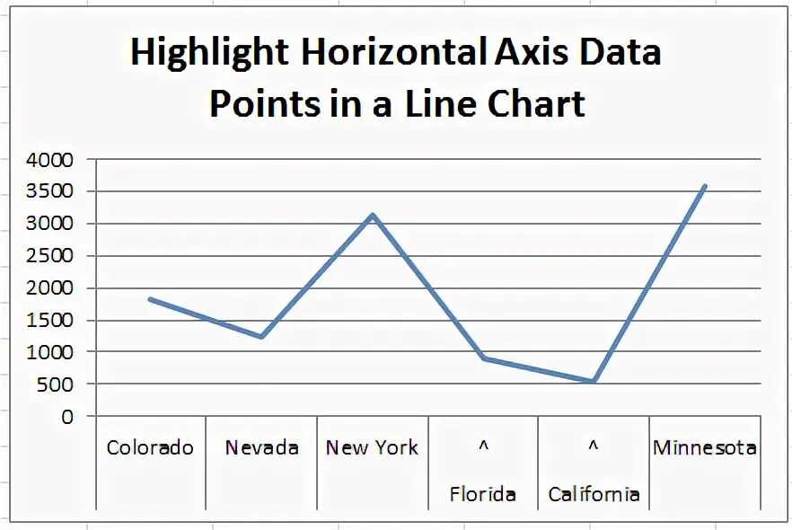 Add axes. Test put the Flash Chart horizontally.