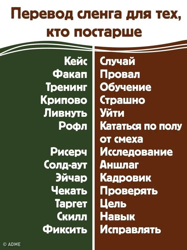 Как переводится современный