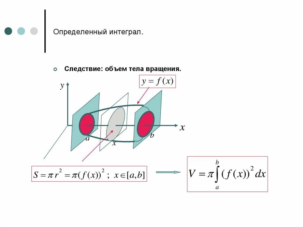 Объемов с помощью определенного интеграла