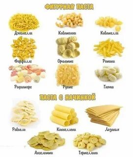 Сорта макарон названия